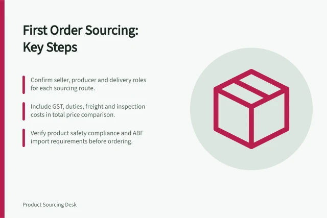 First Order Sourcing: Key Steps: Confirm seller, producer and delivery roles for each sourcing route.; Include GST, duties, freight and inspection costs in total price comparison.; Verify product safety compliance and ABF import requirements before ordering. Choosing a sourcing route for a first order