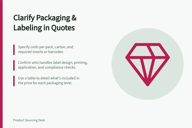 Clarify Packaging & Labeling in Quotes: Specify units per pack, carton, and required inserts or barcodes.; Confirm who handles label design, printing, application, and compliance checks.; Use a table to detail what’s included in the price for each packaging level. Clarifying packaging and labelling requirements in a quote