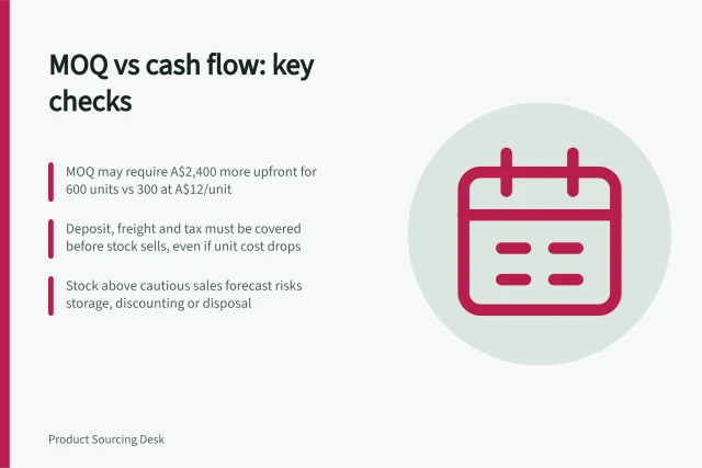 MOQ vs cash flow: key checks: MOQ may require A$2,400 more upfront for 600 units vs 300 at A$12/unit; Deposit, freight and tax must be covered before stock sells, even if unit cost drops; Stock above cautious sales forecast risks storage, discounting or disposal. Comparing minimum order quantities with cash needs