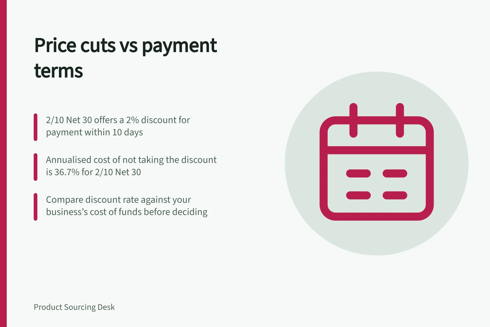 Price cuts vs payment terms: 2/10 Net 30 offers a 2% discount for payment within 10 days; Annualised cost of not taking the discount is 36.7% for 2/10 Net 30; Compare discount rate against your business’s cost of funds before deciding