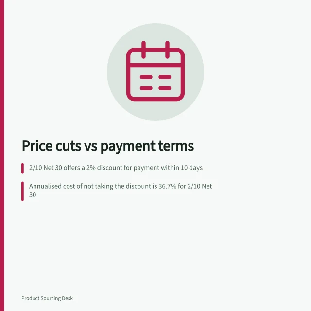 Price cuts vs payment terms: 2/10 Net 30 offers a 2% discount for payment within 10 days; Annualised cost of not taking the discount is 36.7% for 2/10 Net 30; Compare discount rate against your business’s cost of funds before deciding. Comparing price reductions with better payment terms