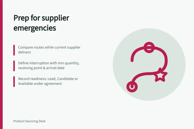 Prep for supplier emergencies: Compare routes while current supplier delivers; Define interruption with min quantity, receiving point & arrival date; Record readiness: Lead, Candidate or Available under agreement. Comparing supplier alternatives before an emergency