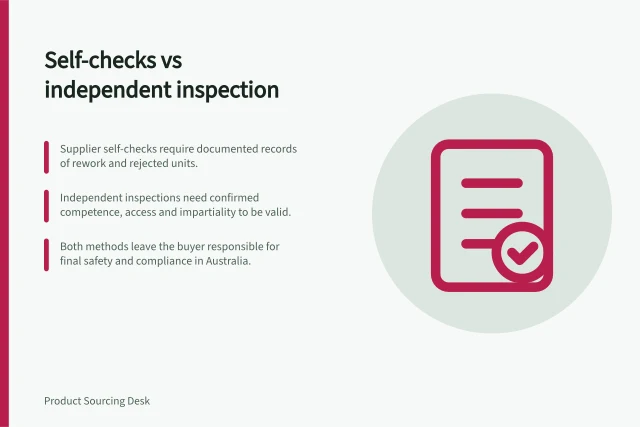Self-checks vs independent inspection: Supplier self-checks require documented records of rework and rejected units.; Independent inspections need confirmed competence, access and impartiality to be valid.; Both methods leave the buyer responsible for final safety and compliance in Australia. Comparing supplier self-checks with independent inspection