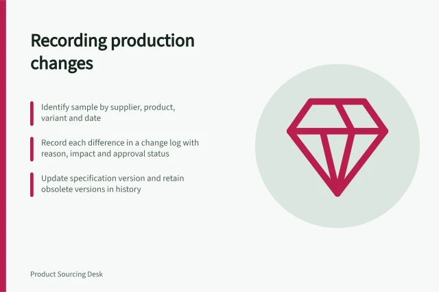 Recording production changes: Identify sample by supplier, product, variant and date; Record each difference in a change log with reason, impact and approval status; Update specification version and retain obsolete versions in history. Recording changes between a sample and production specification