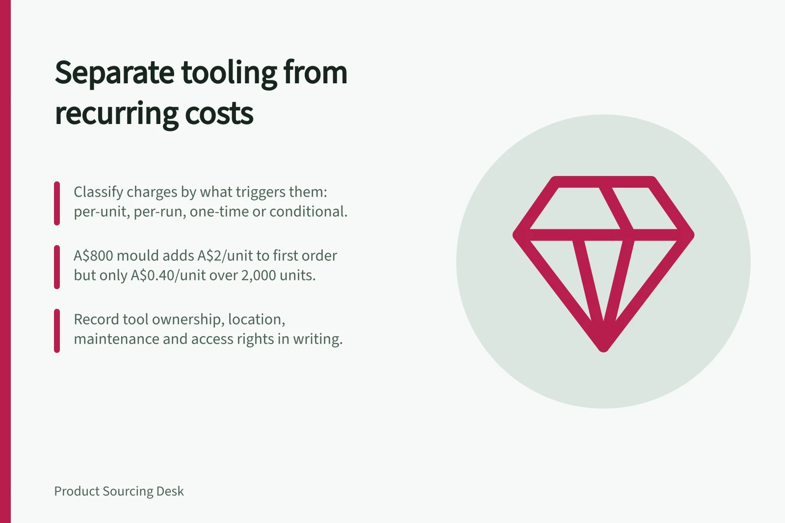 Separate tooling from recurring costs: Classify charges by what triggers them: per-unit, per-run, one-time or conditional.; A$800 mould adds A$2/unit to first order but only A$0.40/unit over 2,000 units.; Record tool ownership, location, maintenance and access rights in writing.